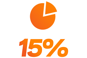 15%+ of all revenue reinvested in research, design, and product innovation